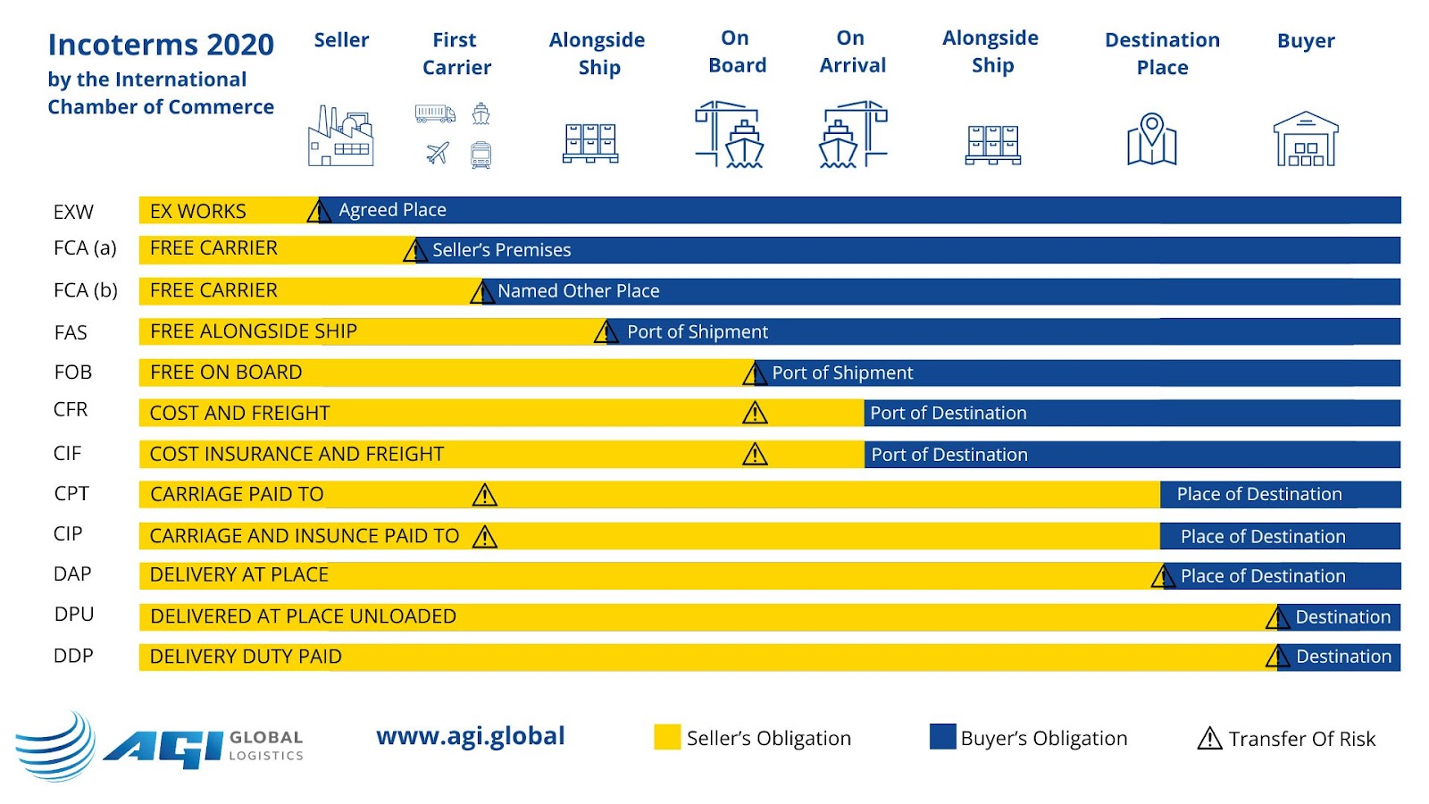 Incoterms 2020